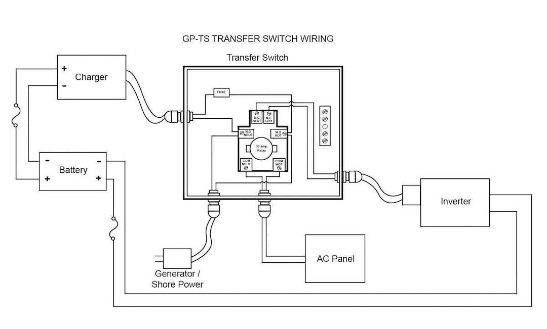 Go Power Gp-Ts Power Transfer Switch - image 2
