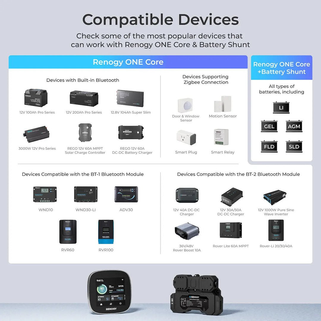 Renogy Rshgwsn-W02w-G3-Us Power Management System Monitor Display Panel - image 6
