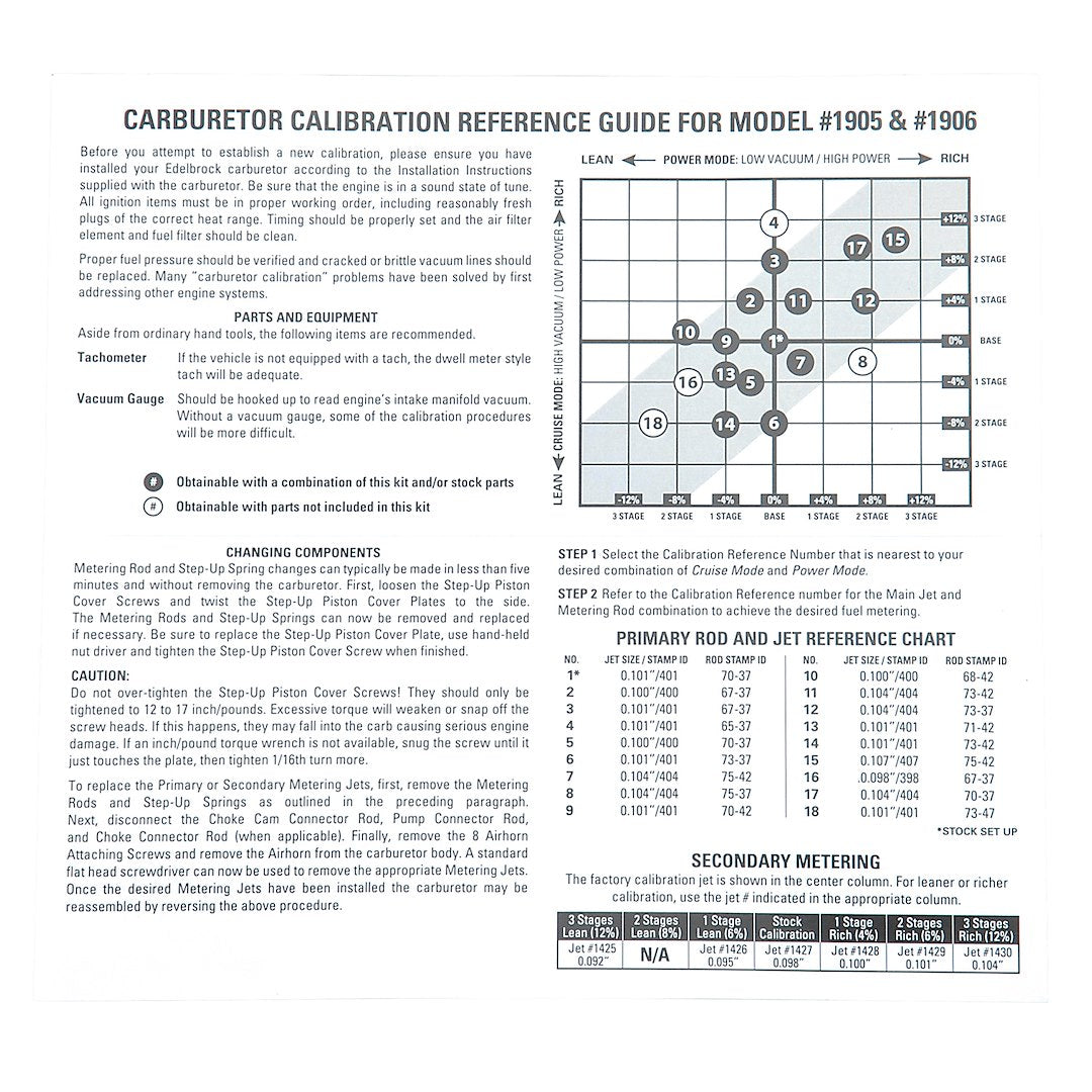 Edelbrock 1948 AVS2 Carburetor Calibration Kit