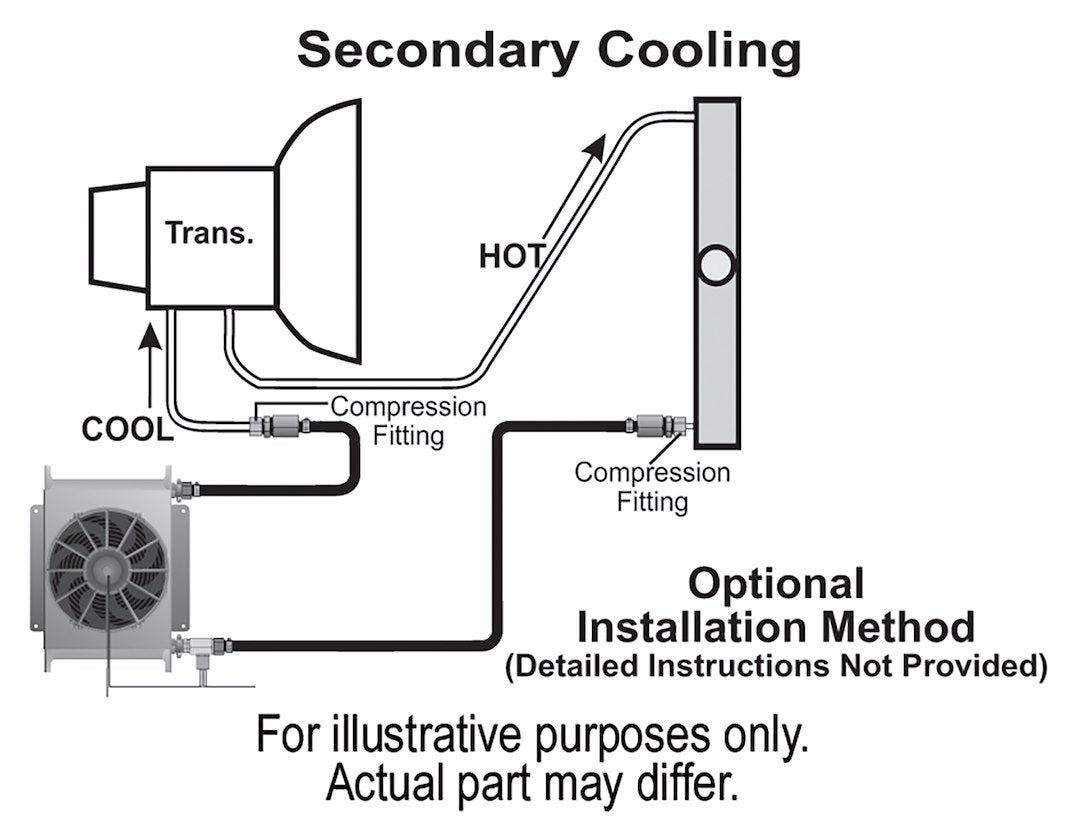 Derale 15960 Hyper-Cool 25-Row Automatic Transmission Cooler - image 5