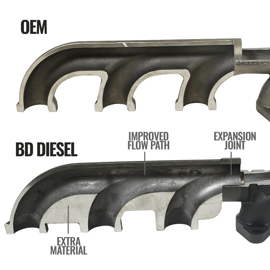 BD Diesel Ductile Cast Iron Exhaust Manifold 1045965 - image 3