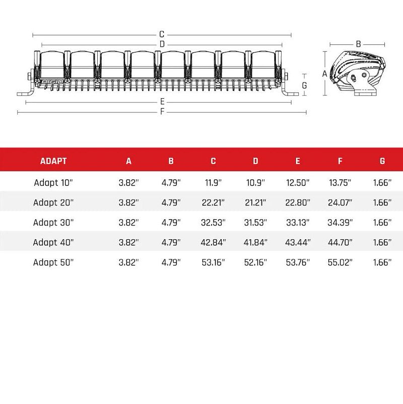 Rigid 240413 Adapt 40-Inch LED Light Bar 34,240 Lumens