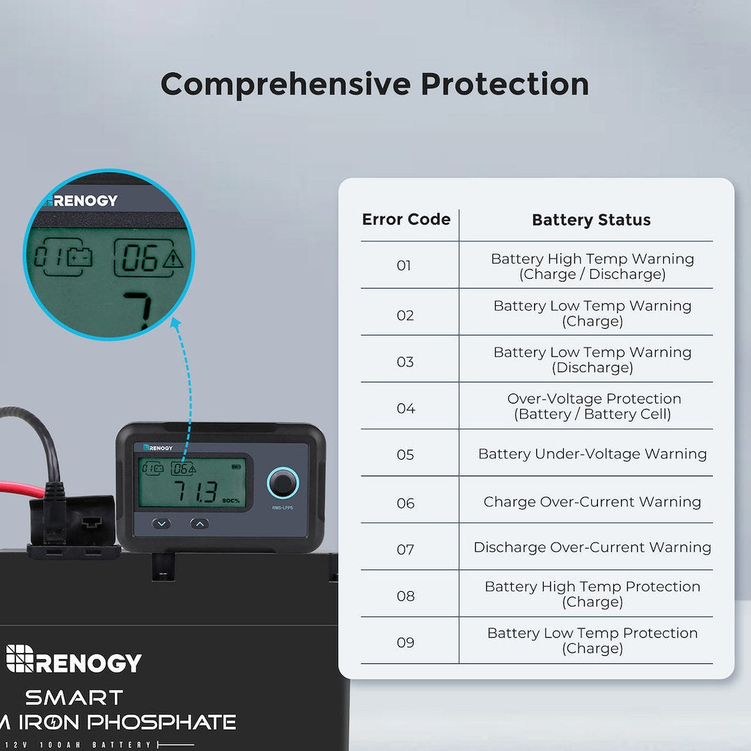 Renogy Rms-Lfps-G1-Us Battery Monitor - image 6