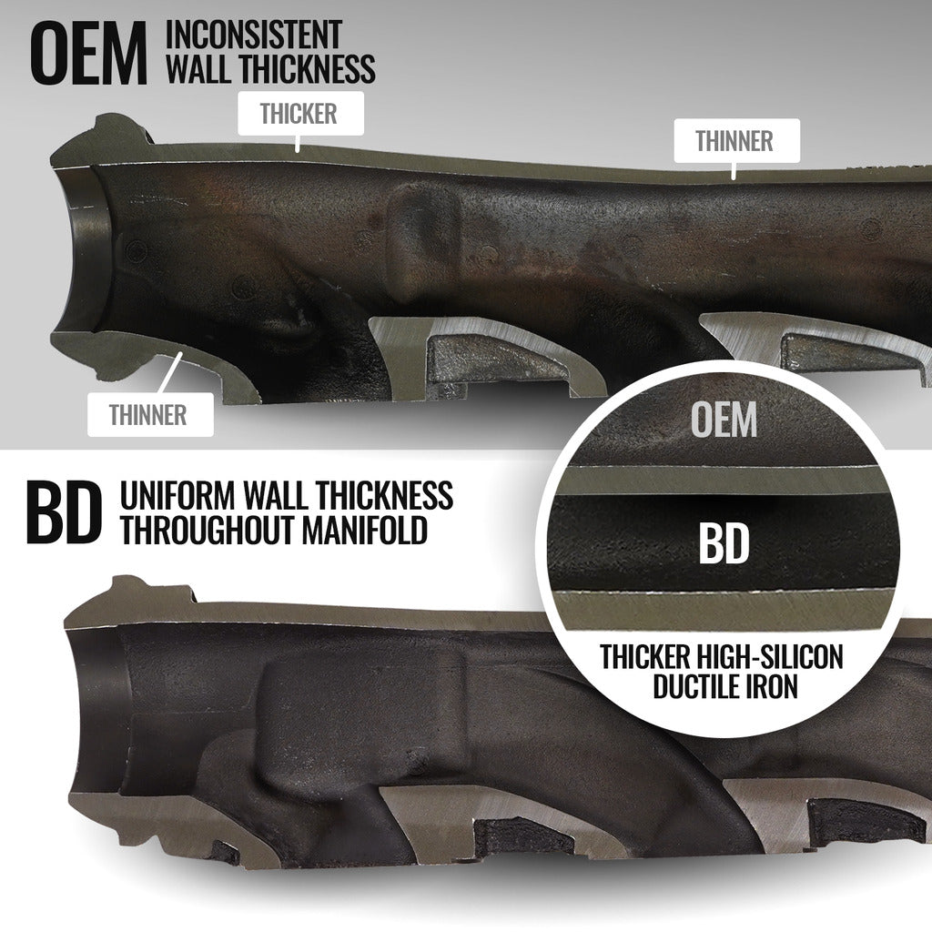 BD Diesel High Silicon Ductile Cast Iron Exhaust Manifold 1041469 - image 5