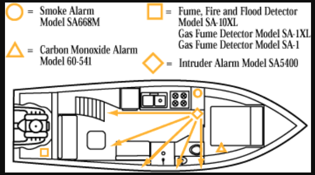 Mti Industry 62-541-Bl-Marine Carbon Monoxide Detector - image 2
