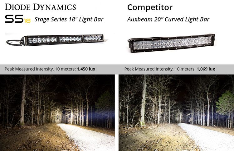 Diode Dynamics DD5016 Stage Series SS18 White Driving Light Bar