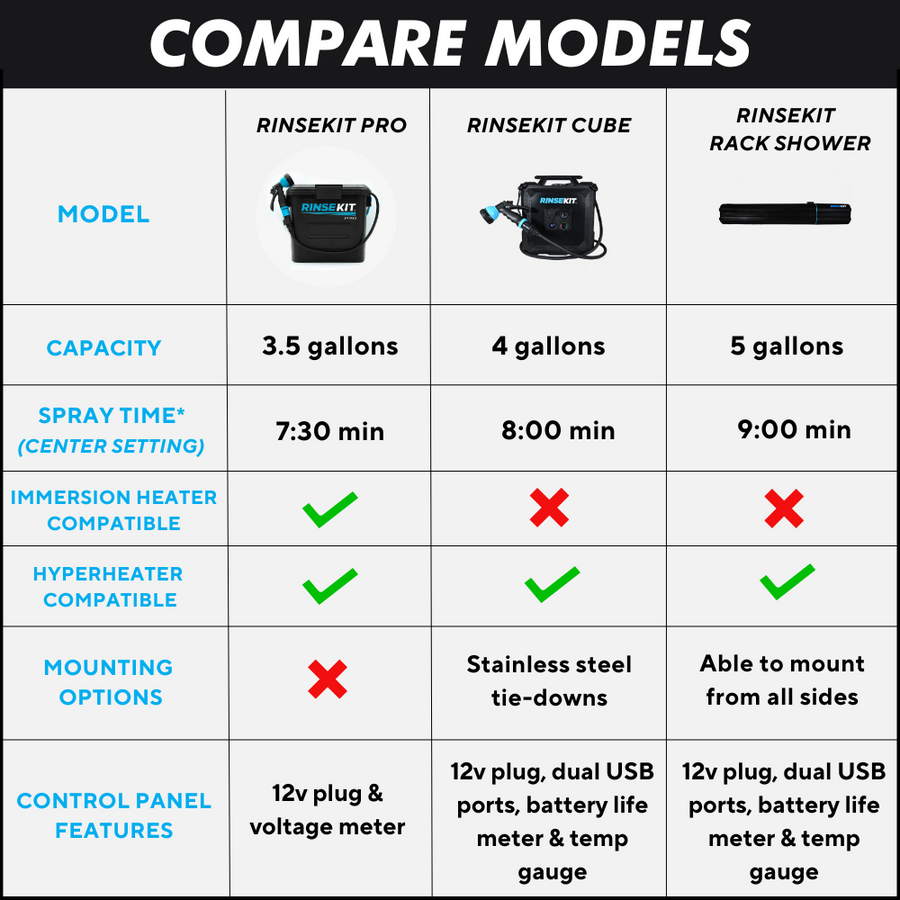 RinseKit 857007006258 PRO Portable Camp Shower