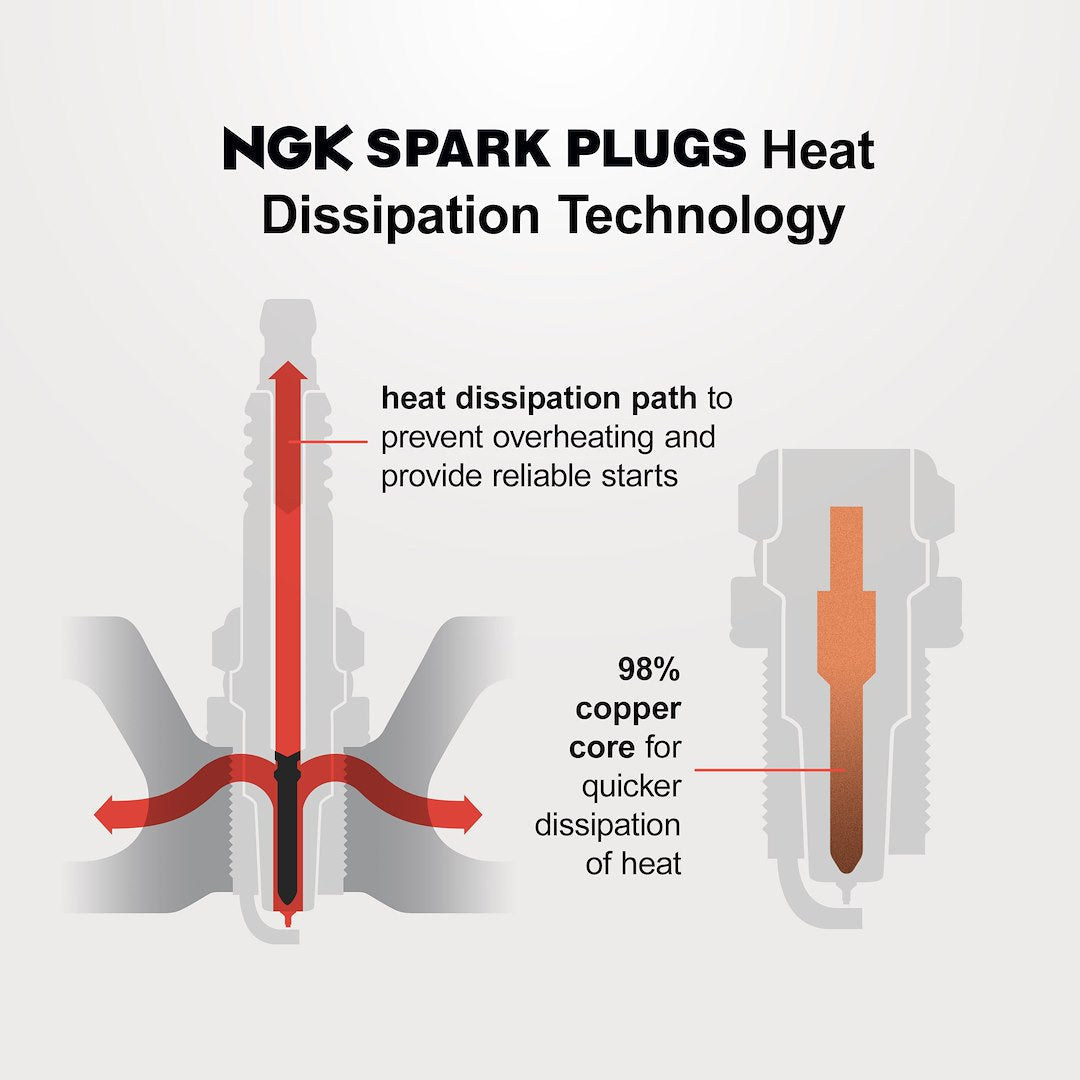 NGK 97100 Ruthenium HX Tapered Spark Plug