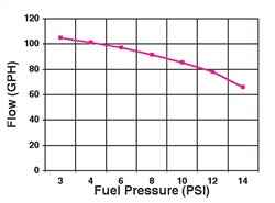 Holley 12-802-1 12V In-Line Electric Fuel Pump