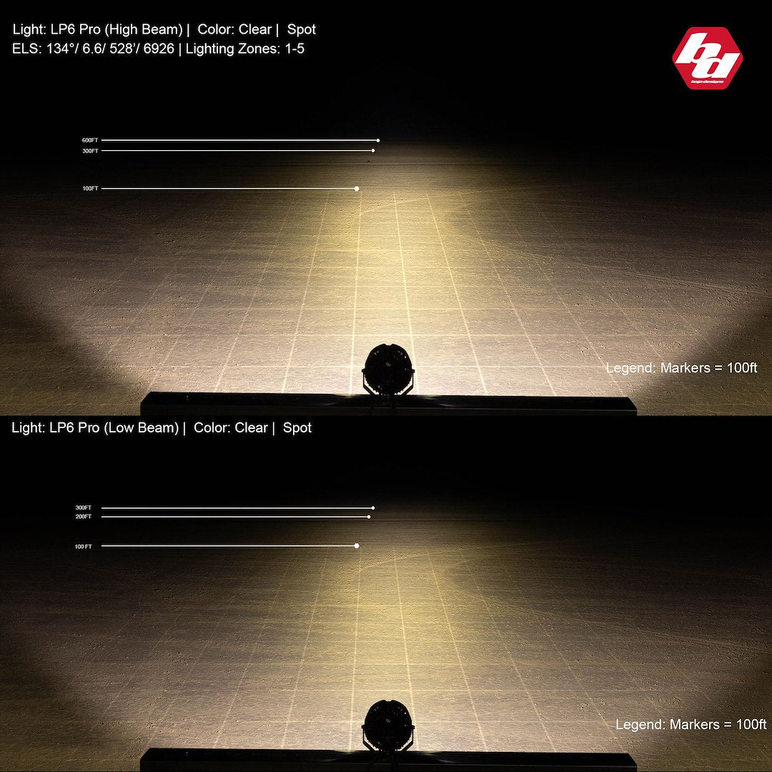 Baja Design LP6 Pro 103.5 Watt LED Driving/ Fog Light 270001 - image 3