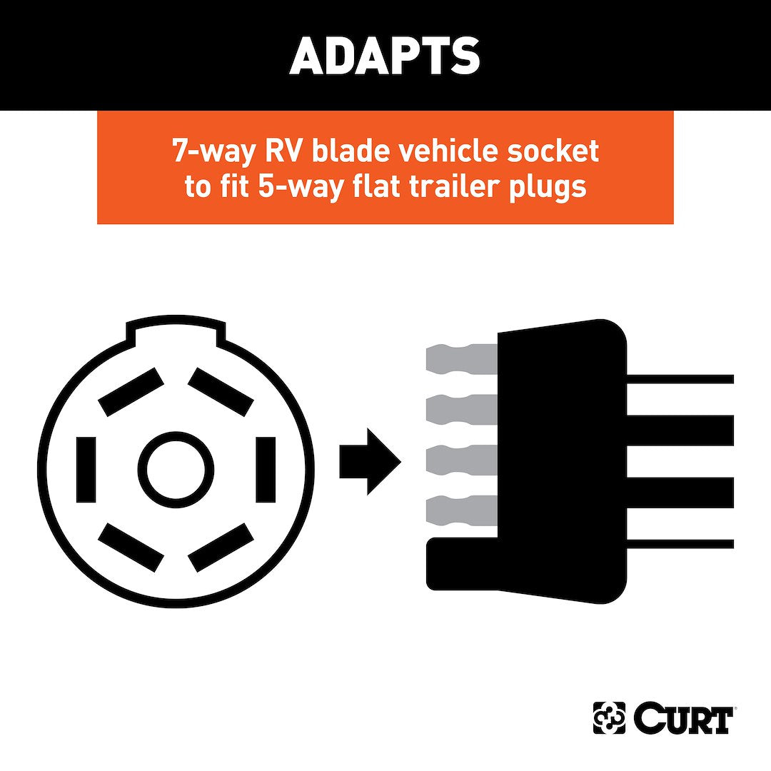 CURT Trailer Wiring Connector Adapter (57250) – Material: Plastic