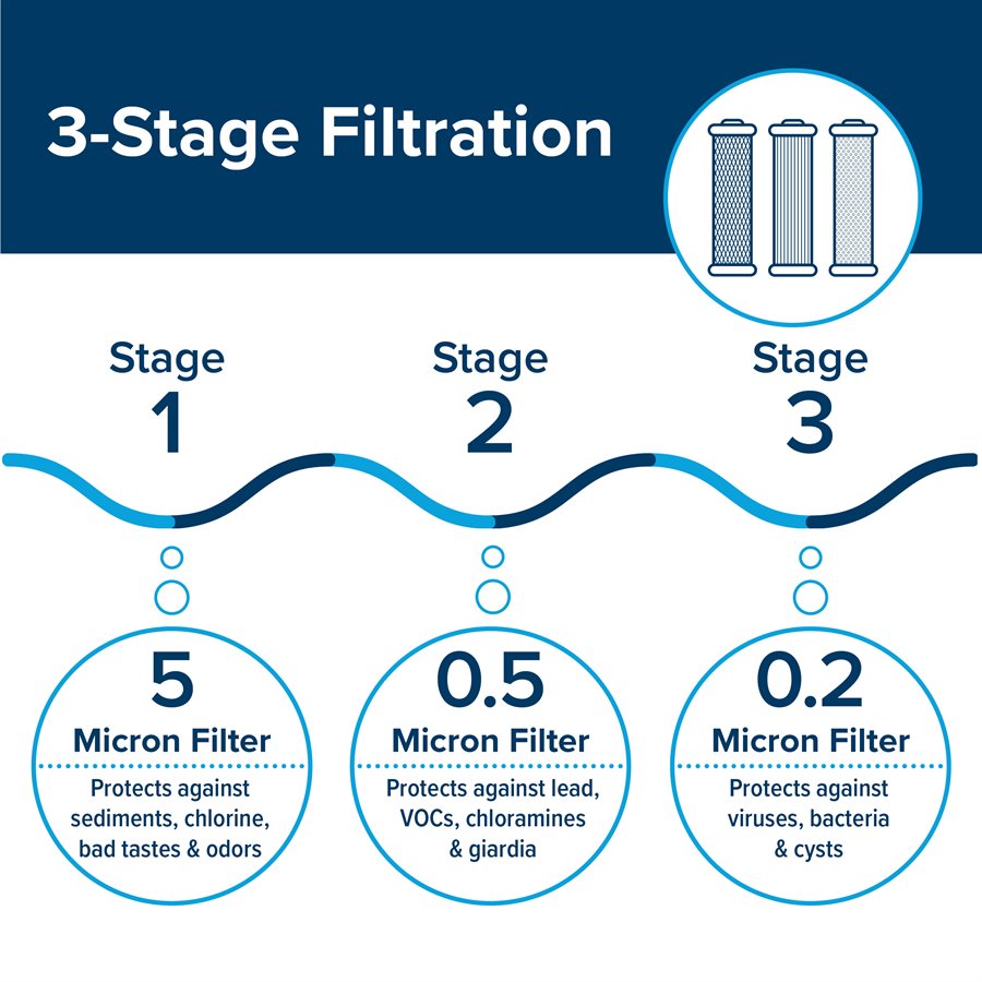 Camco 40649 Fresh Water Filter - image 10