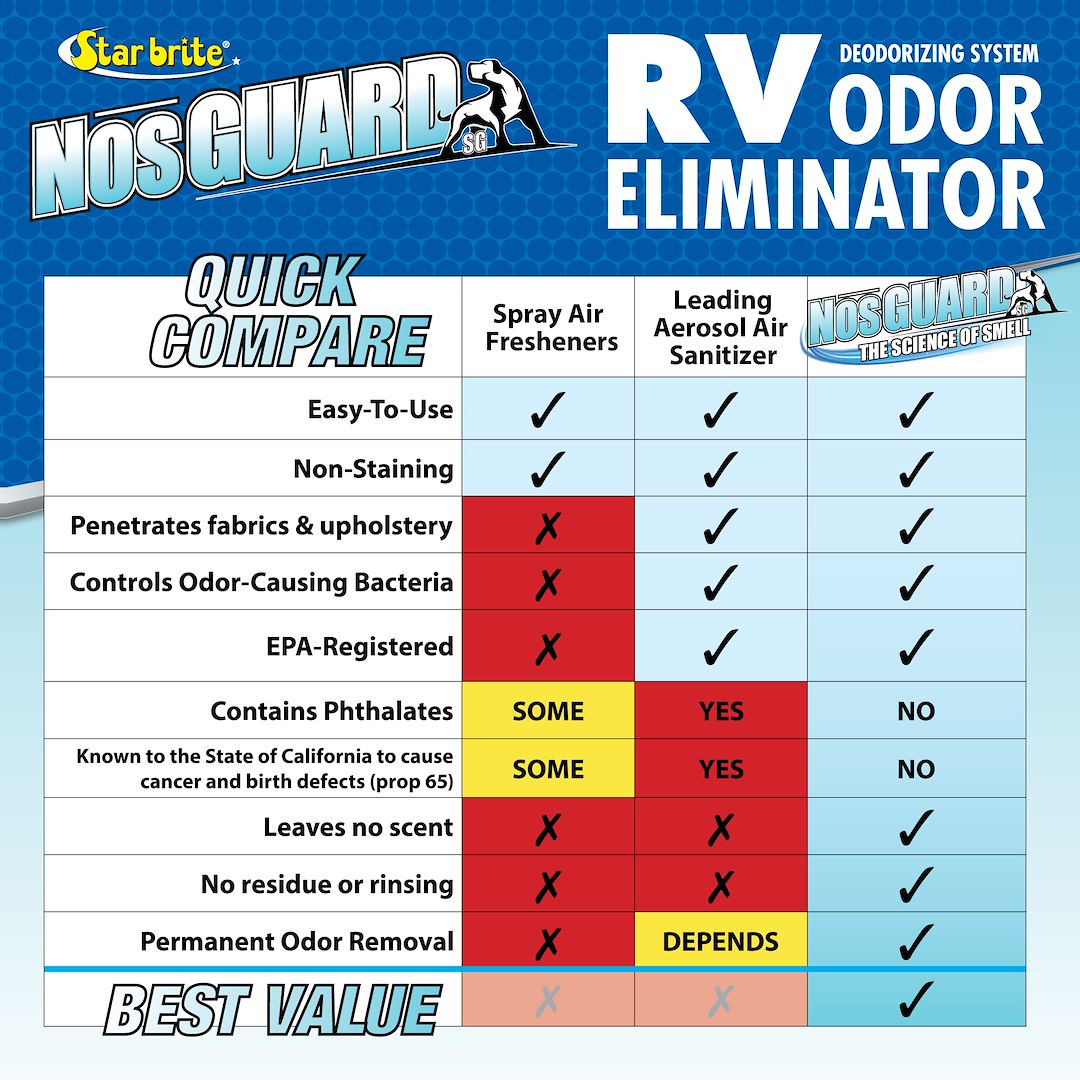 Star Brite 079950 Odor Absorber - image 4