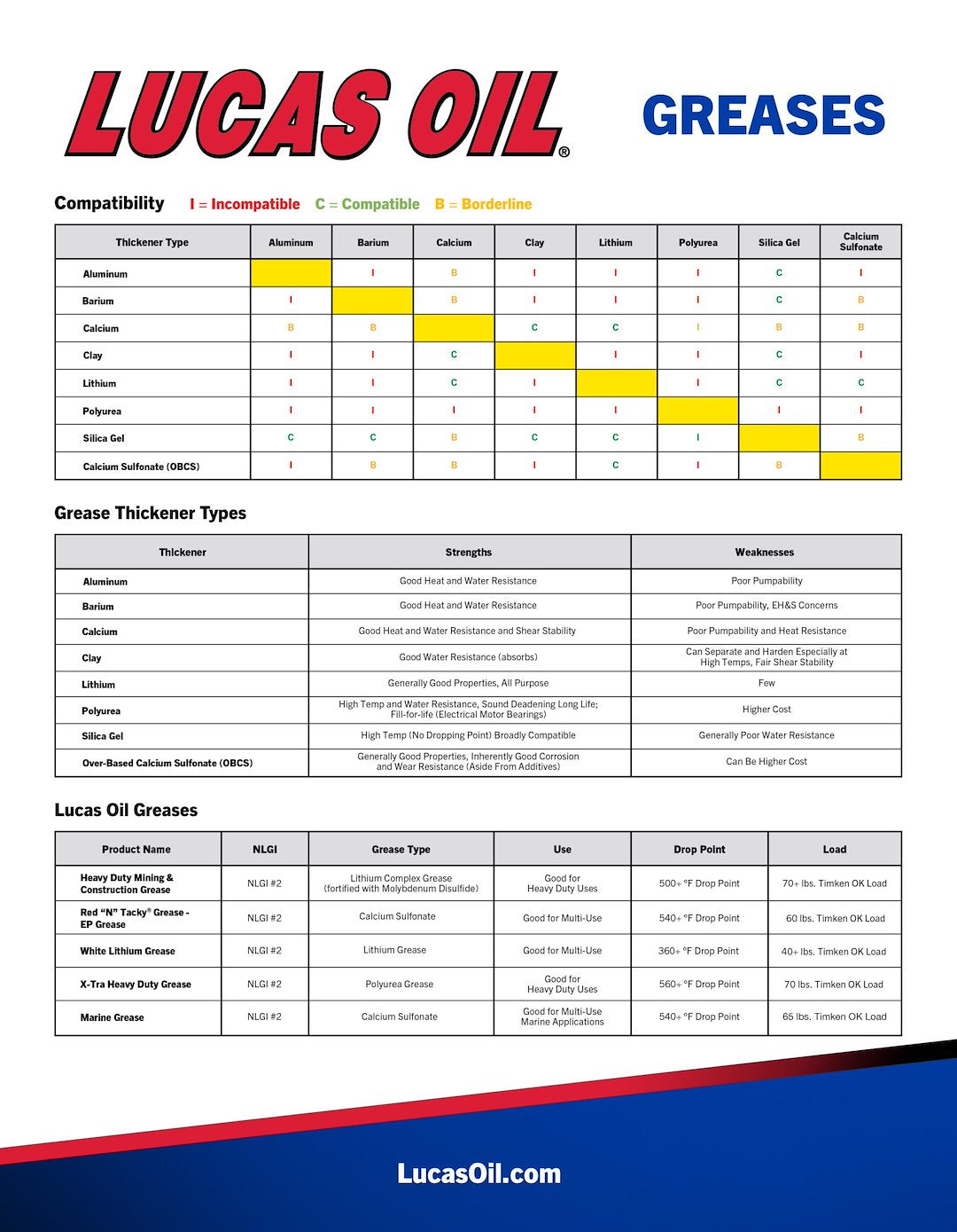 Lucas Oil 11148 Heavy-Duty Marine Grease