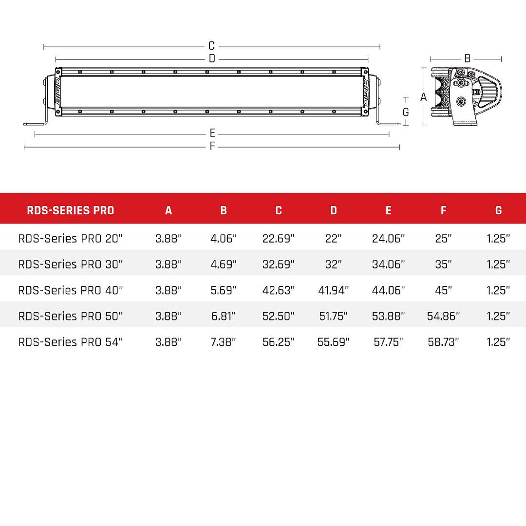 Rigid Lighting 883213 Light Bar - image 3