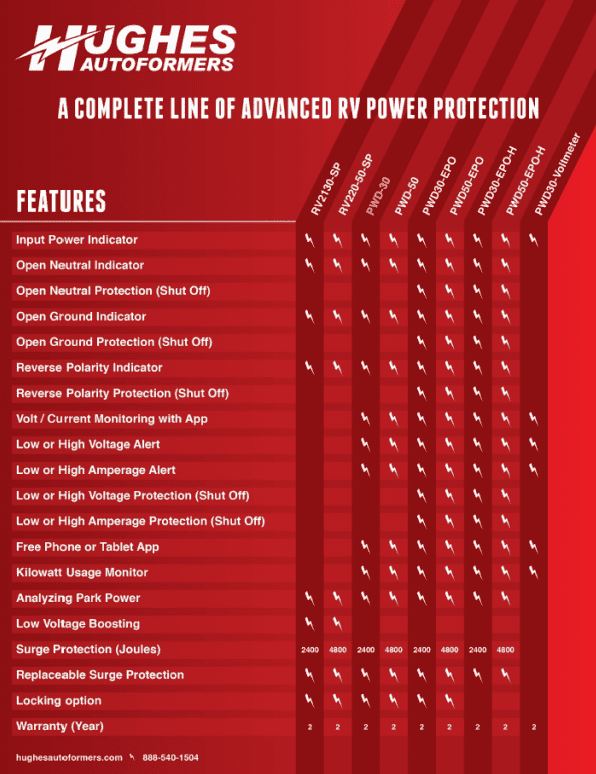 Hughes Auto Pwd30 Surge Protector - image 5
