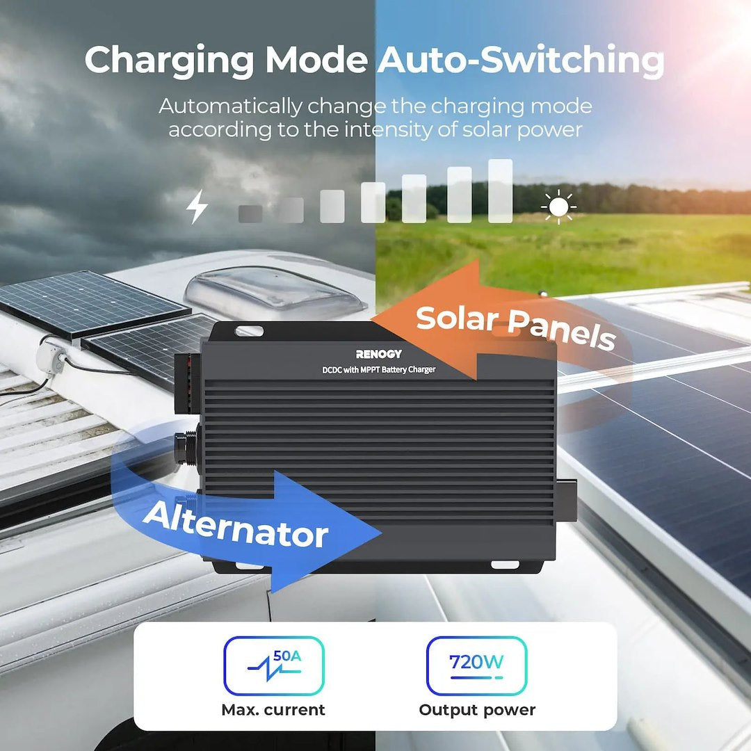 Renogy Rbc2125ds-21w-G3-Us Battery Charger - image 5