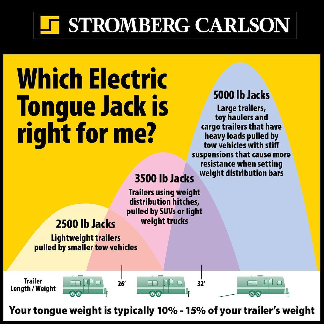 Stromberg Carlson Jet-5000 Trailer Tongue Jack - image 5