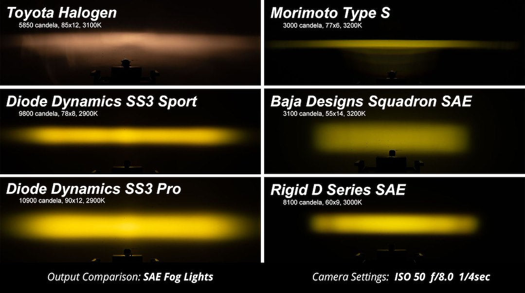 Diode Dynamics DD7000 SS3 Pro Yellow Fog-Light Kit