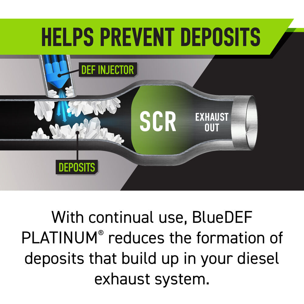 Peak Deg002 Diesel Emissions Fluid - image 5