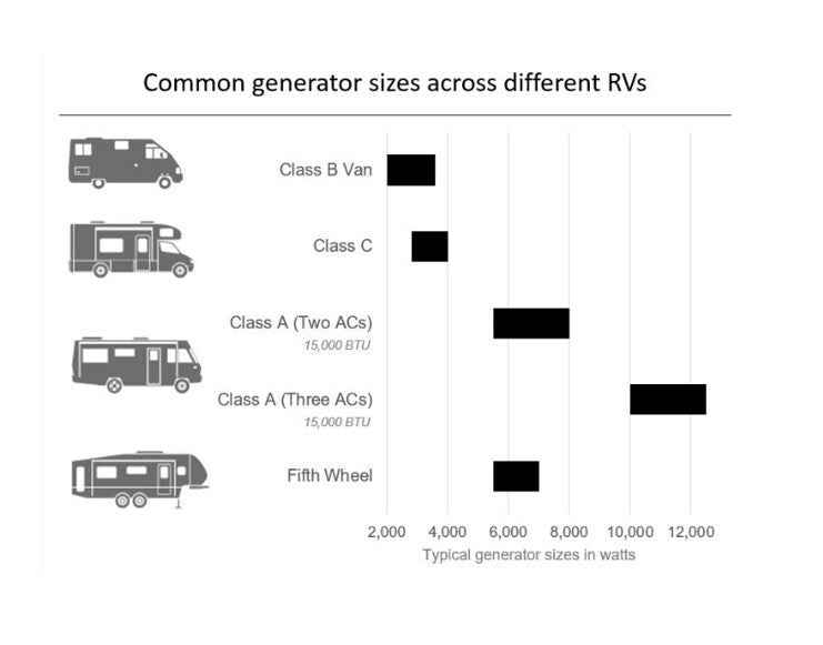 Cummins Onan QG 4000 RV Generator 4KYFA-6747 – 4000 Watt Quiet