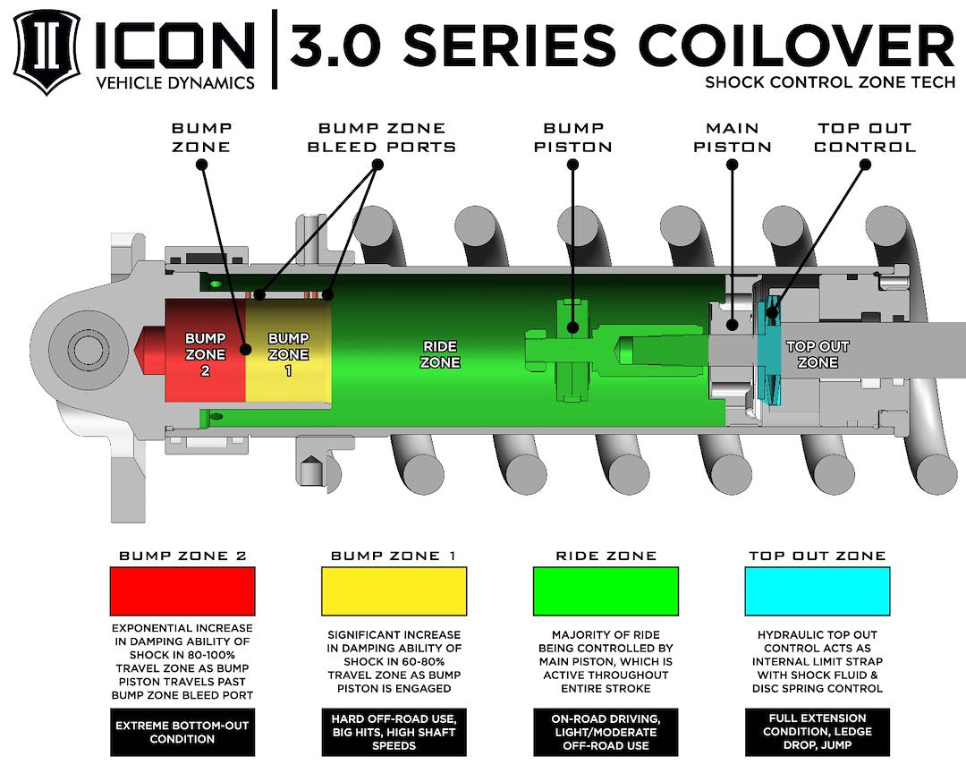 Icon Vehicle Dynamics 58775C 3.0 Base-Cup Coilover for Tundra
