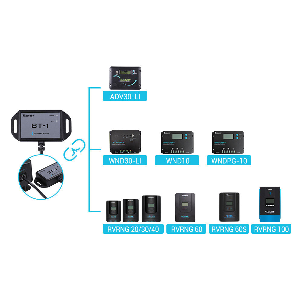 Renogy Rcm-Bt1-G2-Us Bluetooth Interface Module - image 3