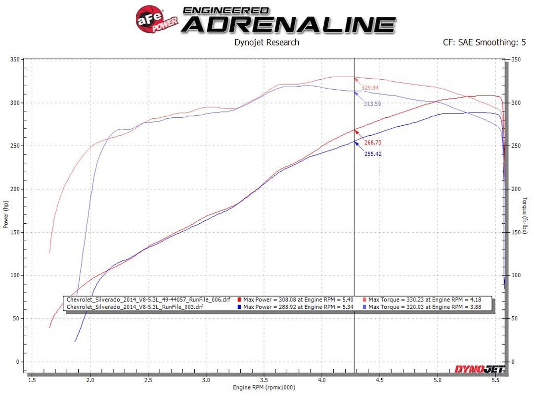 Advanced FLOW Engineering Gemini XV Cat-Back System Single Dual Exhaust System Kit 49-34132-P - image 10