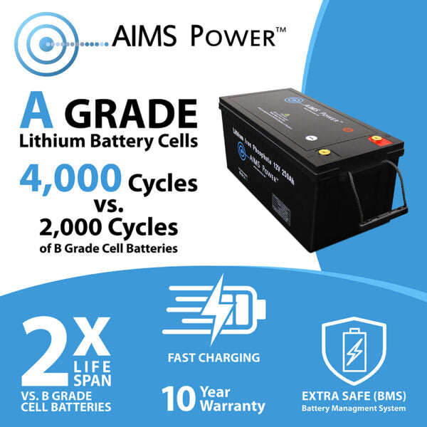 Aims Power Lfp12v300a Battery - image 15