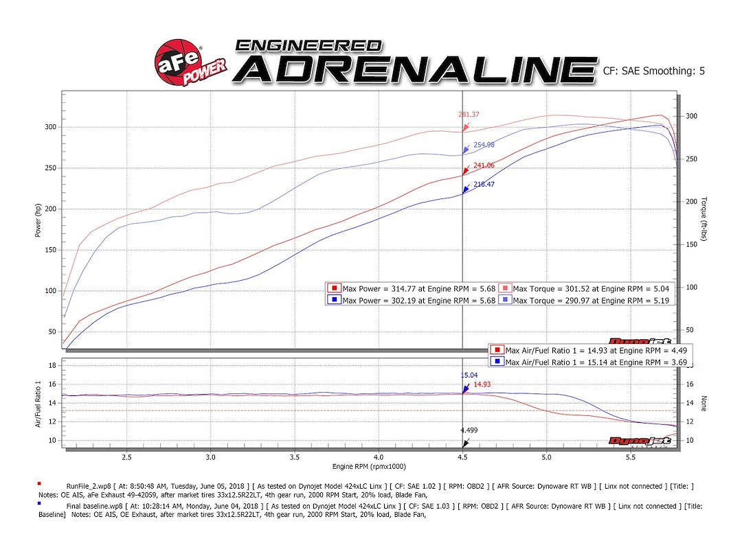 Advanced FLOW Engineering Gemini XV Cat-Back System Single Dual Exhaust System Kit 49-32083-B - image 9
