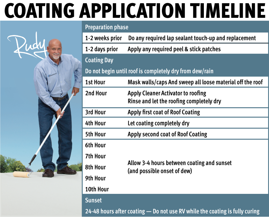 Dicor Corp. Rp-Irc-1 Roof Coating - image 4