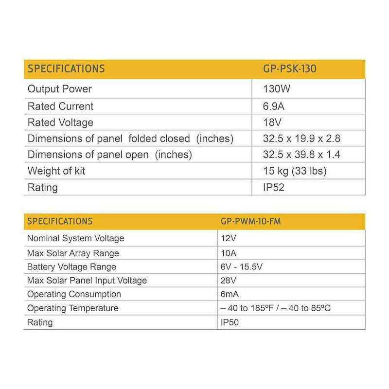 Go Power Portable Solar Kit 130W GP-PSK-130 – Foldable Solar Charging System