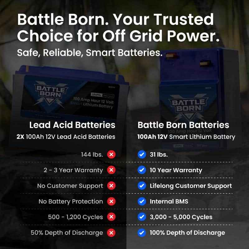 12V GC2 Lithium Deep Cycle RV Battery 100Ah Smart LiFePO4 – Battle Born BBGC2I