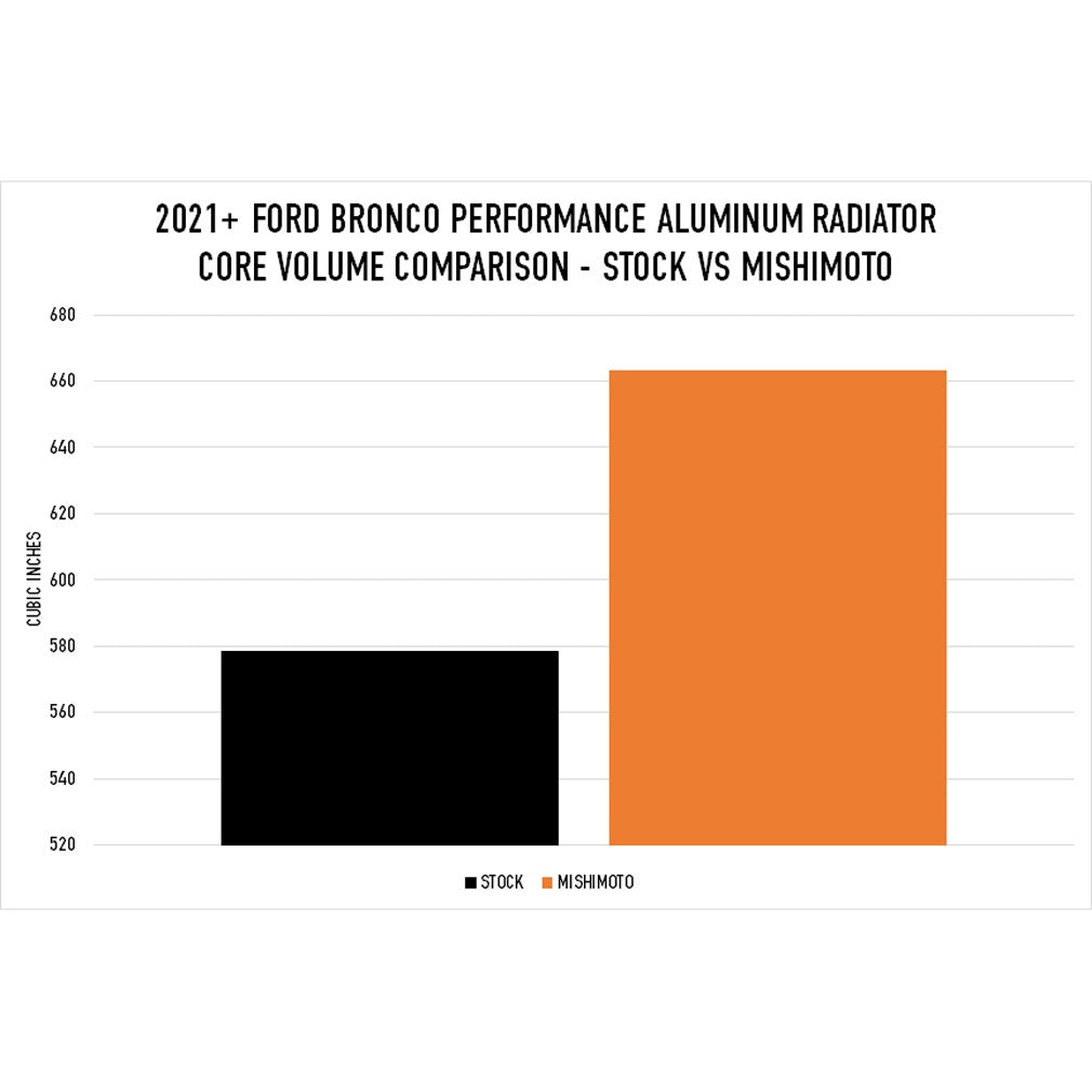 Mishimoto MMRAD-BR-21 Bronco Performance Passenger-Side Radiator