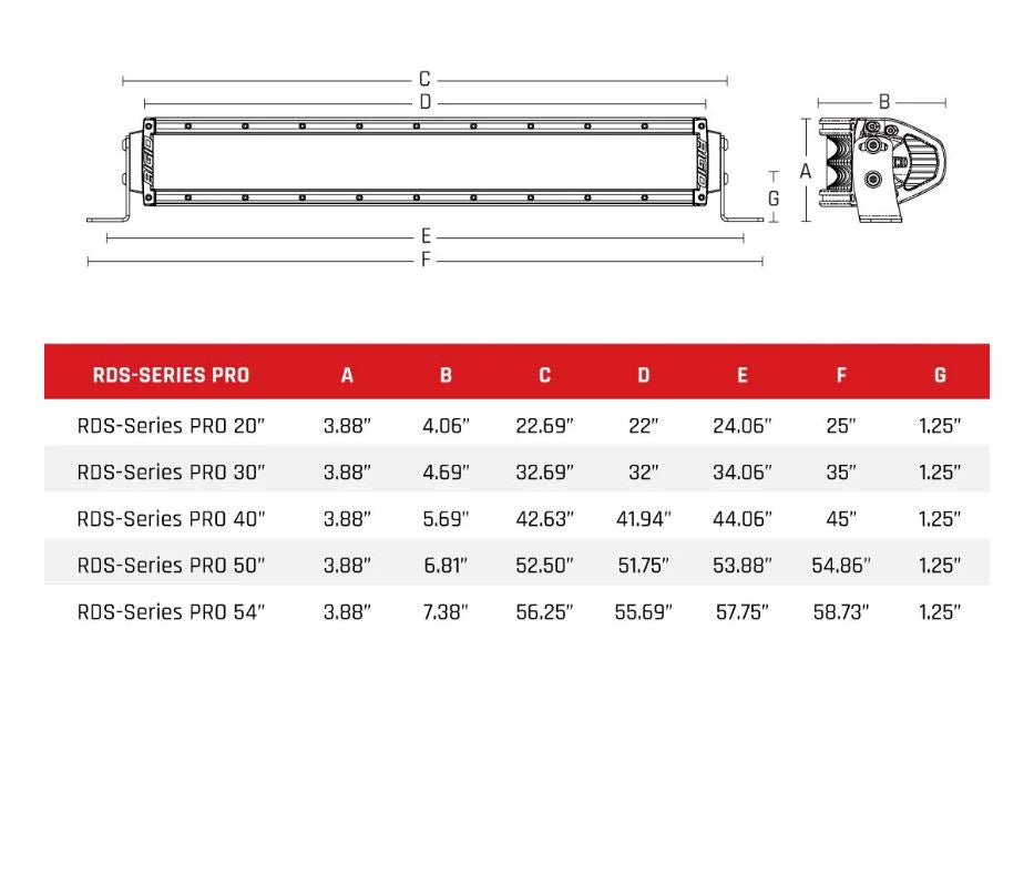 Rigid Lighting 882213 Light Bar - image 3