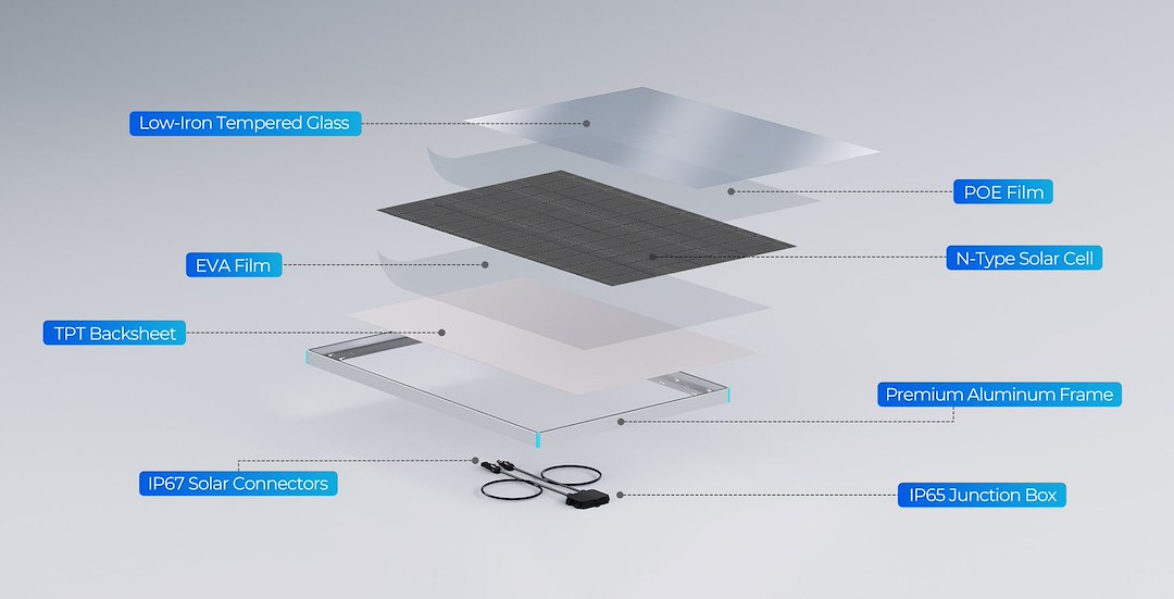 Renogy Rsp200dc-G1-Us Solar Panel - image 2