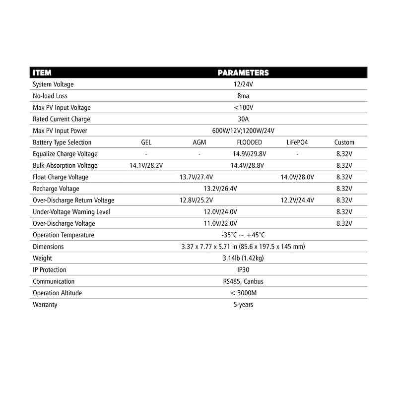 SOLAR-AE-4 Go Power 800 Watt Solar Kit – 59-1/8" L x 26-5/16" W x 1-9/16" Thick