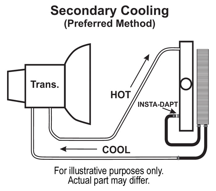Derale 13615 Series 9000 Transmission Cooler, 17 Rows - image 3