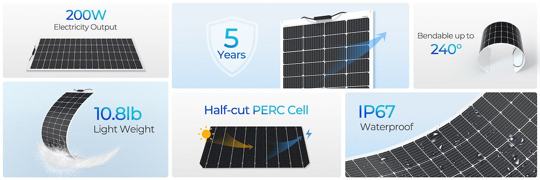 Renogy Rsp200db-72-g2-us Solar Panel (5228719) – Width: 29.4 Inch