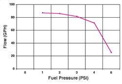 Holley 12-801-1 Low-Pressure 12V In-Line Fuel Pump