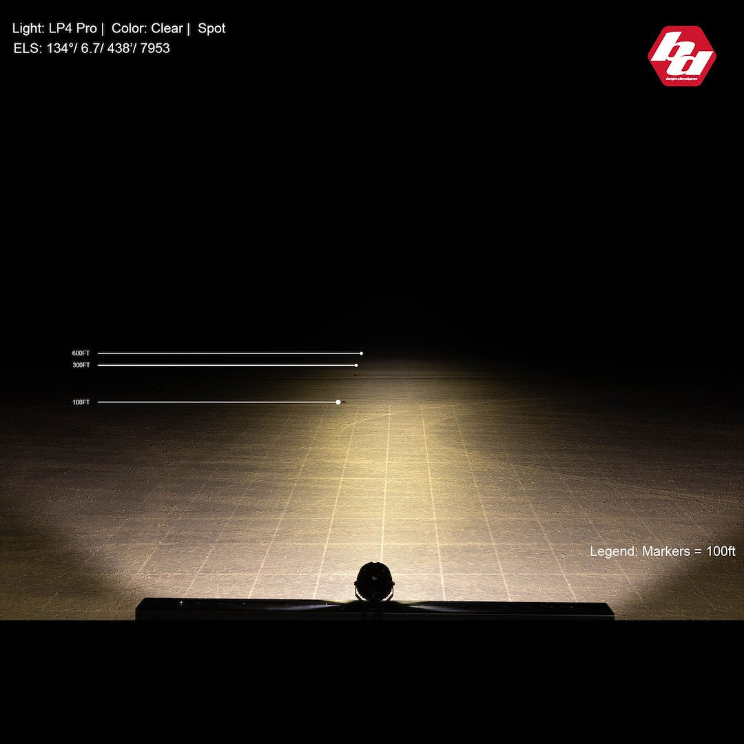 Baja Design LP4 Pro 60 Watt Forward Projecting Light/ 15 Watt Peripheral Light/ 4.83 Watt Backlight LED Driving/ Fog Light 297803 - image 5
