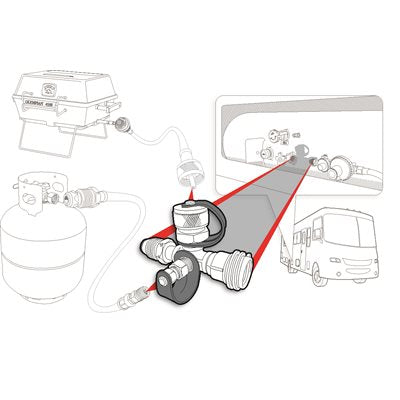 Camco 59113 Propane Supply Splitter - image 8