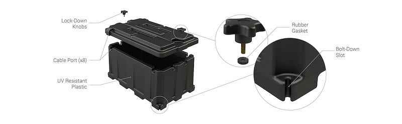 Group 8D Battery Box Full Flow Vented Polyethylene – NOCO HM484