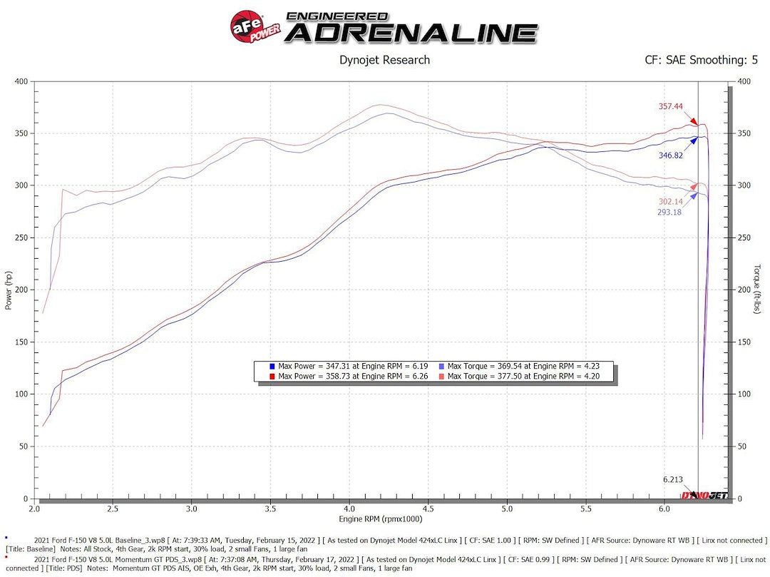 Advanced FLOW Engineering Momentum GT Pro DRY S Performance Plastic Cold Air Intake 50-70074D - image 9