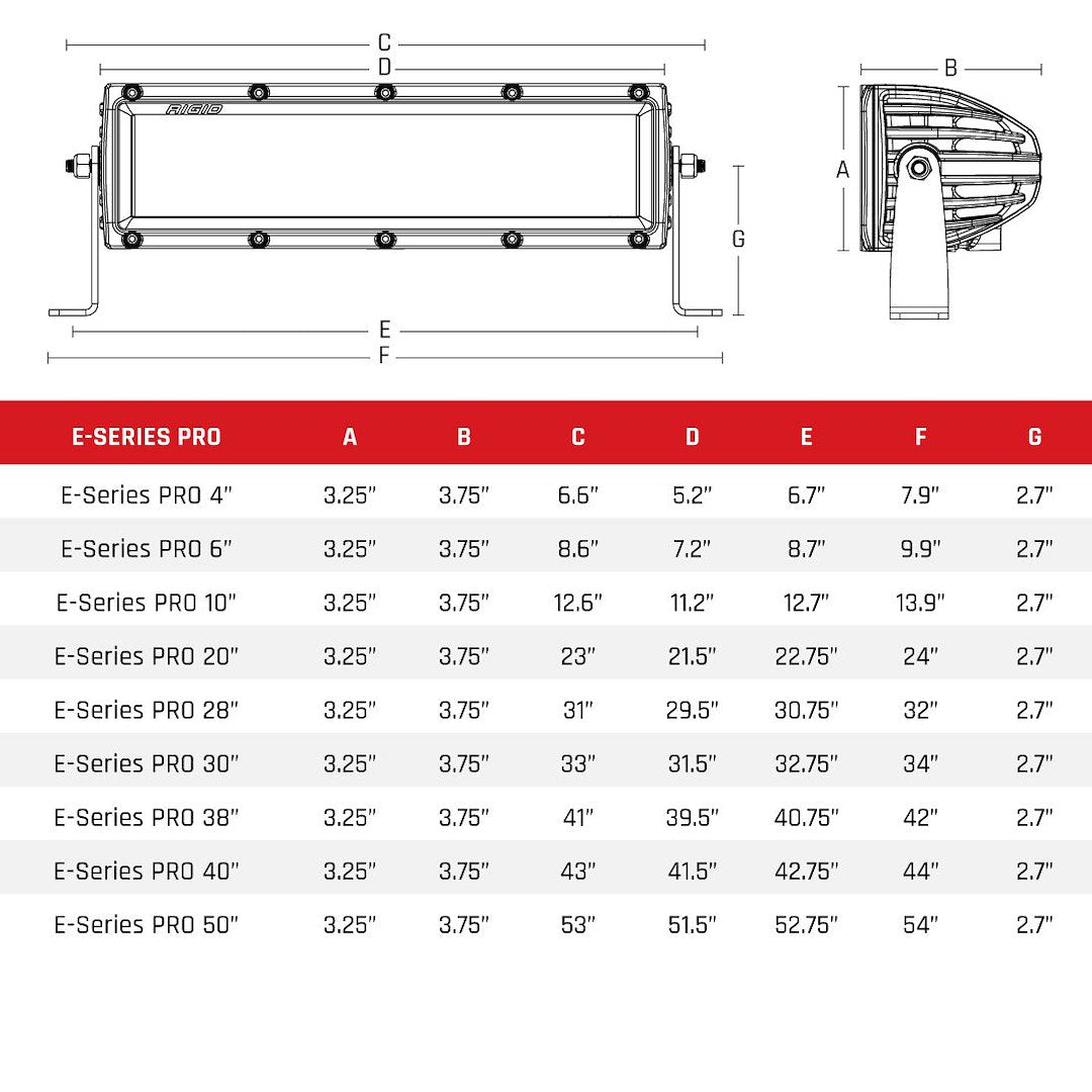 Rigid Lighting 150313 Light Bar - image 3