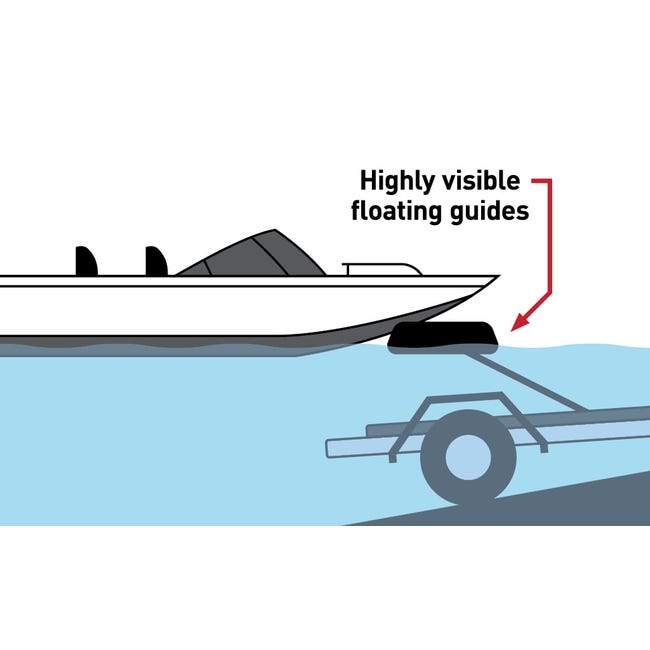 Lewmar 2022106874 Easy Boat Loading Guide