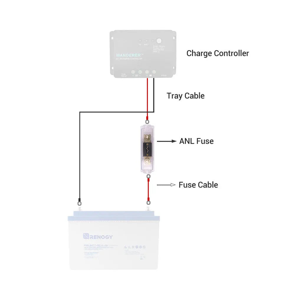 Renogy Rng-set-anl40-g1-us Fuse Block (0022237) – Fuse Type: Anl Fuse