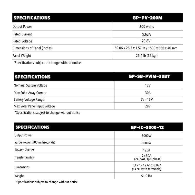 Go Power WEEKENDER ISW 200W Solar/Inverter System – 30A PWM Controller