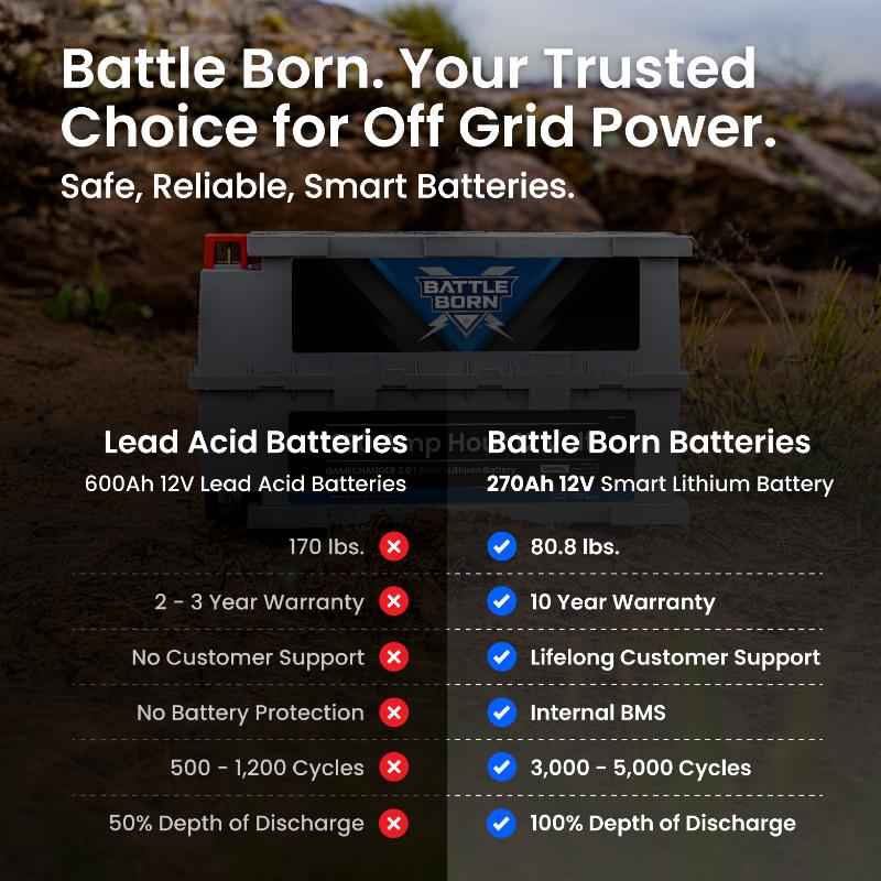 12V GC3 Lithium Deep Cycle RV Battery 270Ah Smart LiFePO4 – Battle Born BBGC3I