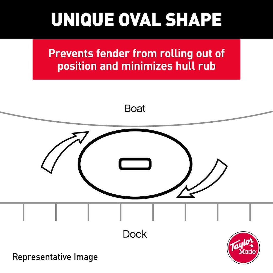 Taylor Made 1024 Boat Fender - image 5